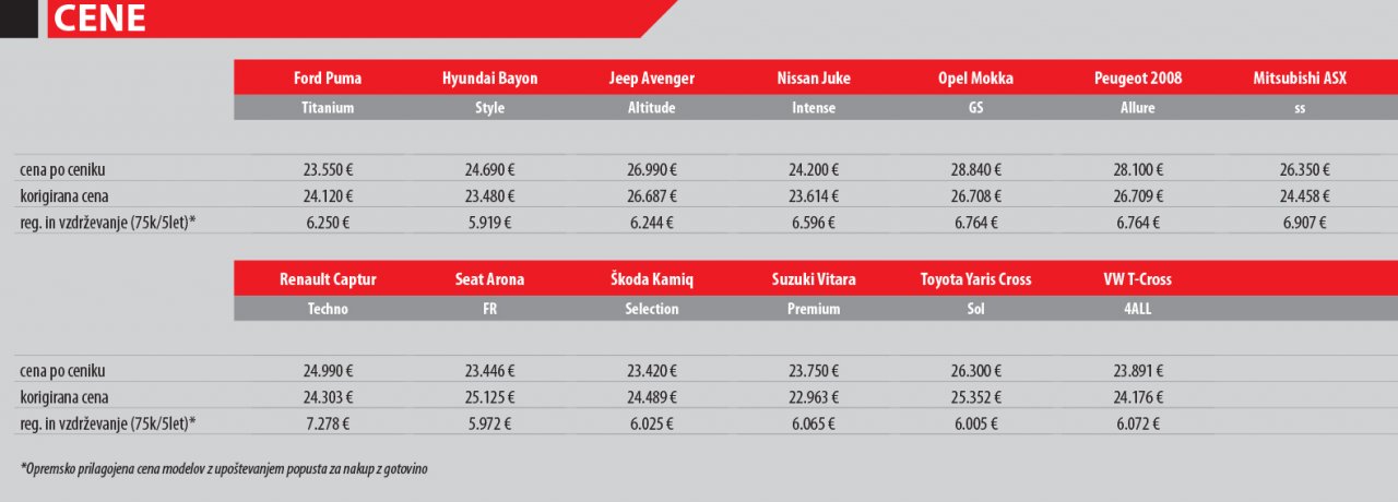 13 avtomobilov iz najbolj priljubljenega segmenta pri nas